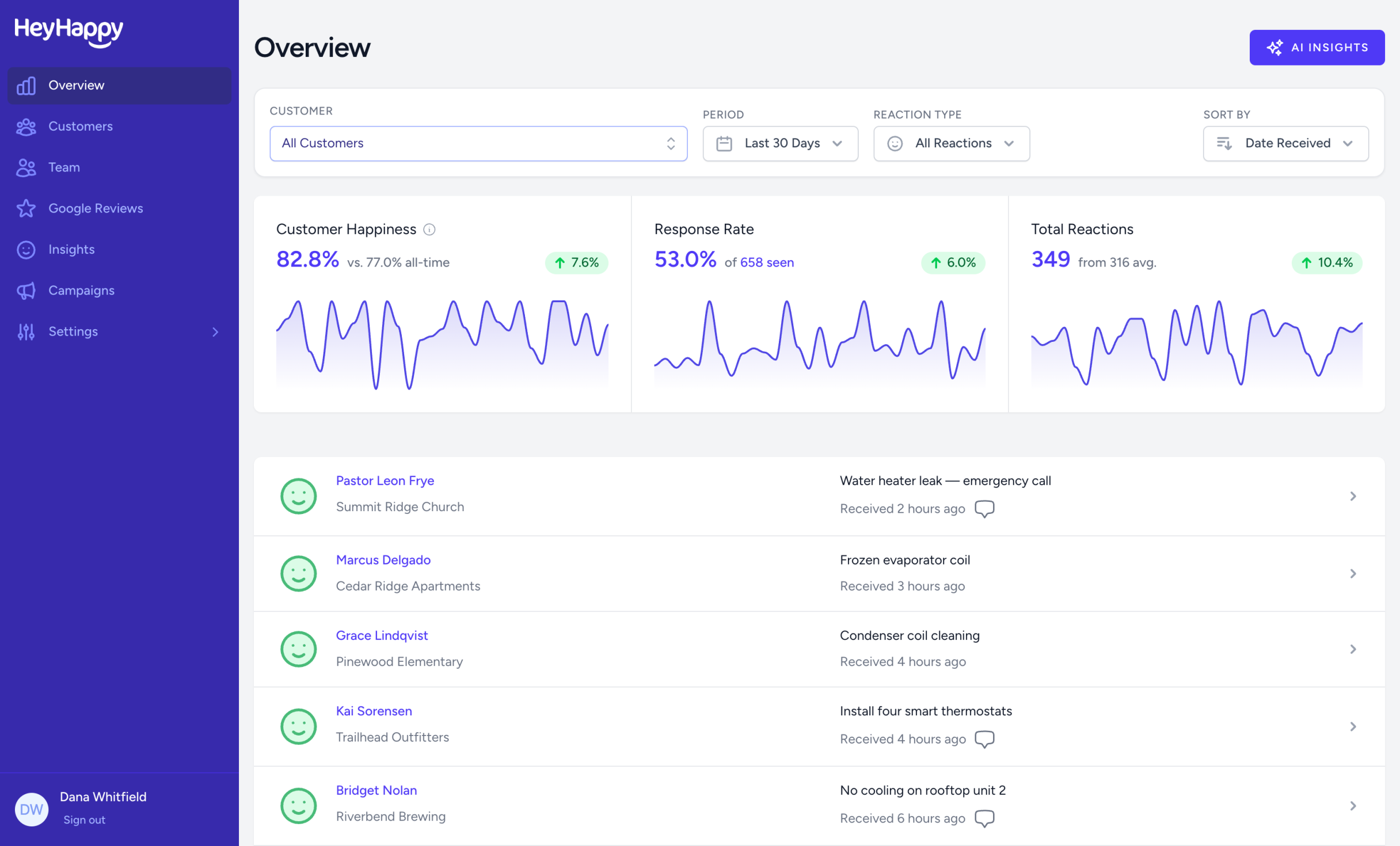 HeyHappy dashboard showing customer satisfaction, response rate and recent feedback from completed jobs